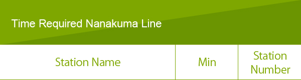 time required nanakuma line