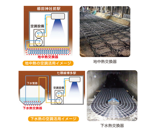 地中熱·下水熱を活用した空調の導入