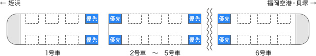 地下鉄 空港・箱崎線 優先座席、優先スペース位置図image