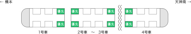 地下鉄 七隈線 優先座席、優先スペース位置図image