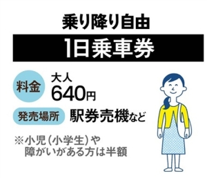 1日乗車券.jpg